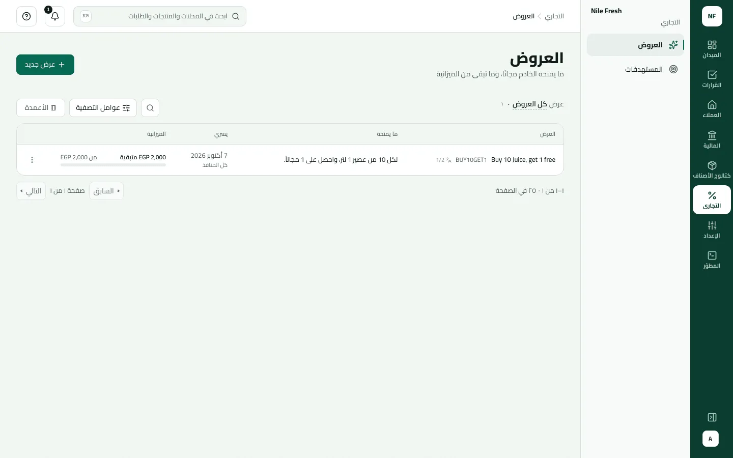 قائمة العروض وفيها عرض واحد Buy 10 Juice, get 1 free (BUY10GET1)، يسري من 7 أكتوبر 2026 في كل المنافذ، ومتبقٍ 2,000 جنيه من ميزانية 2,000.