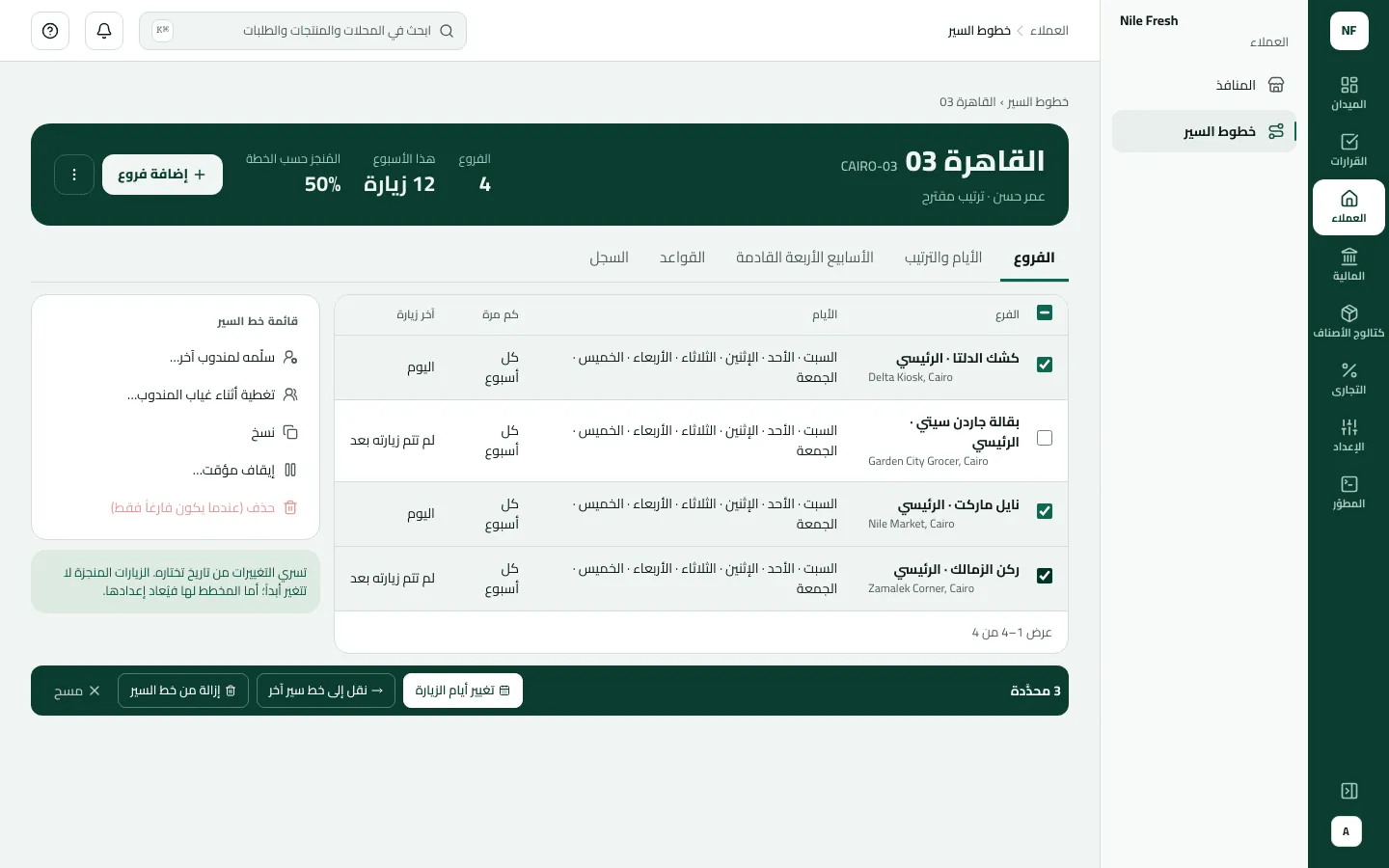 تبويب الفروع في خط السير القاهرة 03 وفيه كشك الدلتا ونايل ماركت وركن الزمالك محددة من أربعة فروع، وشريط التحديد يعرض تغيير أيام الزيارة والنقل إلى خط سير آخر والإزالة.