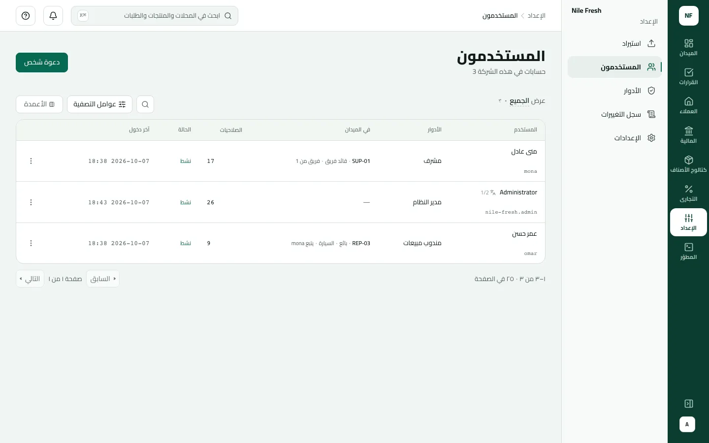 قائمة المستخدمين وفيها 3 حسابات نشطة: Administrator (nile-fresh.admin)، وعمر حسن مندوب مبيعات على REP-03 ومعه سيارة، ومنى عادل مشرف على SUP-01، ولكل صف قائمته.