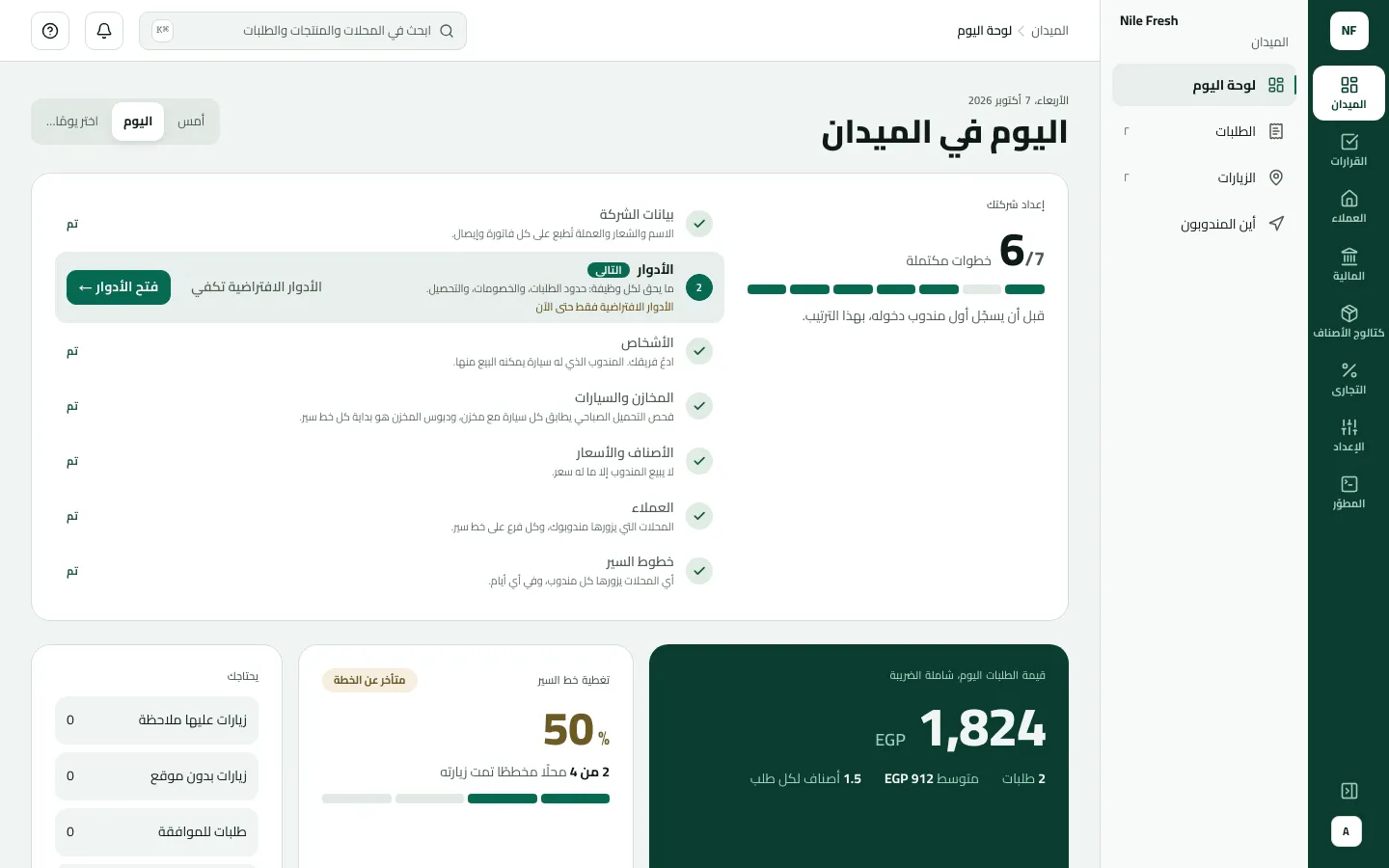 بطاقة إعداد شركتك على لوحة اليوم: 6 من 7 خطوات مكتملة، وقد تمّت بيانات الشركة والأشخاص والمخازن والسيارات والأصناف والأسعار والعملاء وخطوط السير، والأدوار هي التالية مع خياري الأدوار الافتراضية تكفي وفتح الأدوار.