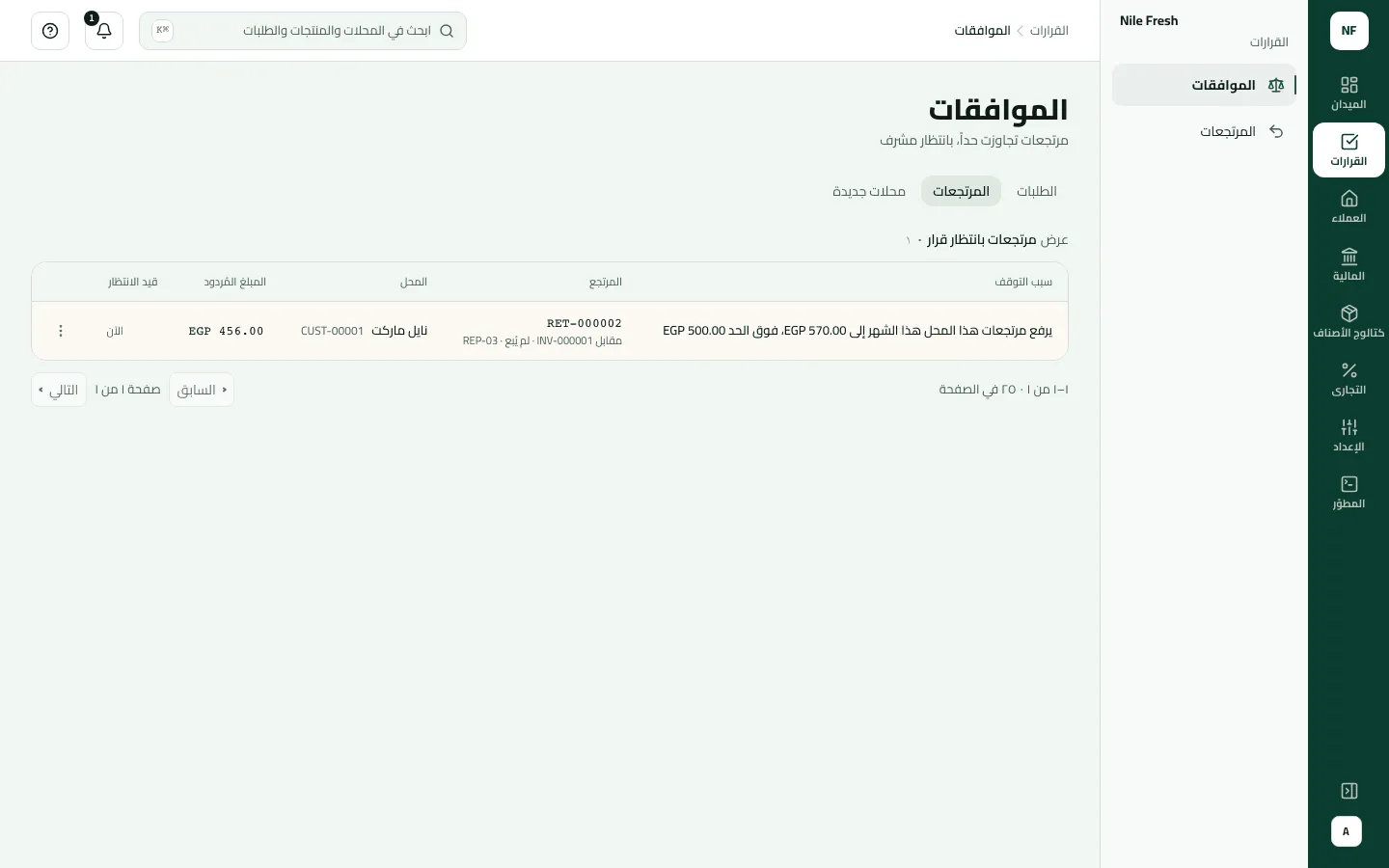 الموافقات › المرتجعات وفيها مرتجع واحد ينتظر: RET-000002 لنايل ماركت بمبلغ 456.00 جنيه، توقف لأنه يرفع مرتجعات الشهر إلى 570.00 فوق الحد 500.00.