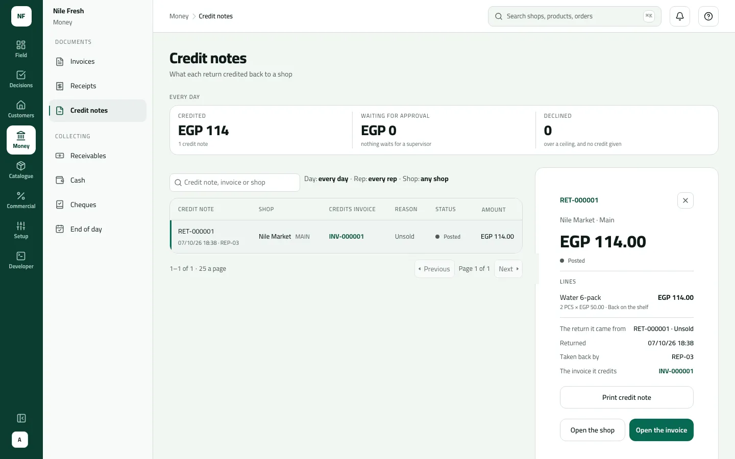 The Credit notes screen with EGP 114 credited and RET-000001 open in the side panel: Nile Market, Posted, 2 Water 6-pack back on the shelf for 114.00 EGP against INV-000001, with Print credit note.