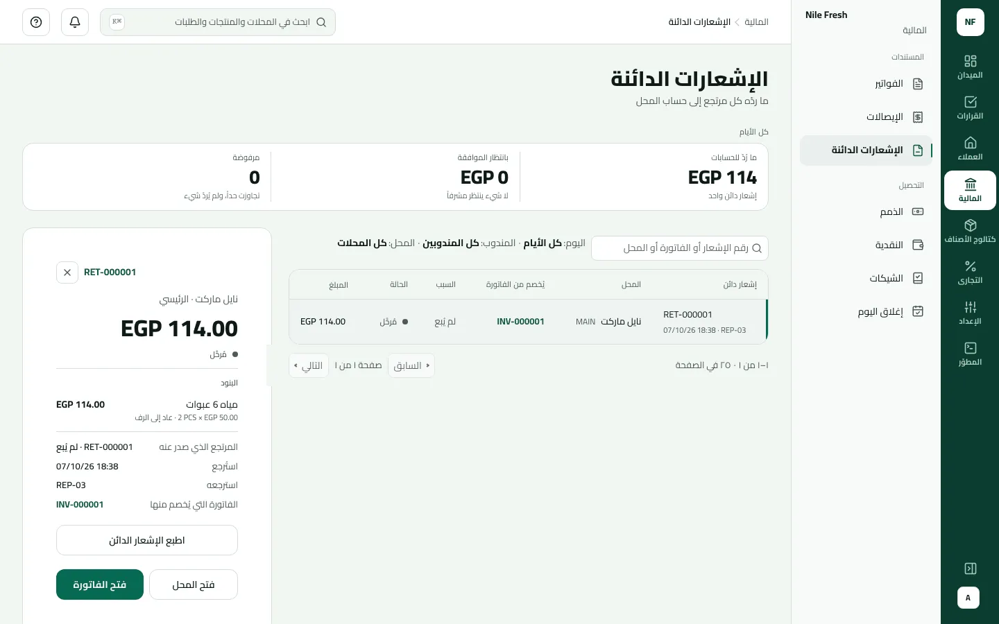 شاشة الإشعارات الدائنة وفيها 114 جنيهًا رُدّت للحسابات، والإشعار RET-000001 مفتوح في اللوحة الجانبية: نايل ماركت، مُرحّل، عبوتا مياه 6 عبوات عادتا إلى الرف بمبلغ 114 جنيهًا مقابل INV-000001، مع زر اطبع الإشعار الدائن.