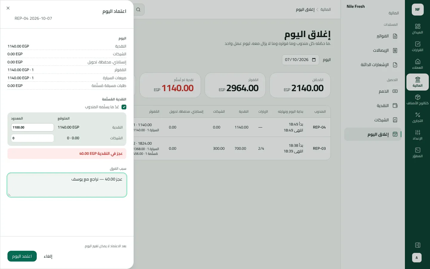 اعتماد يوم REP-04: النقدية المتوقعة 1140.00 والمعدود 1100.00، وعجز في النقدية 40.00 جنيه، والسبب «عجز 40.00 — نراجع مع يوسف».