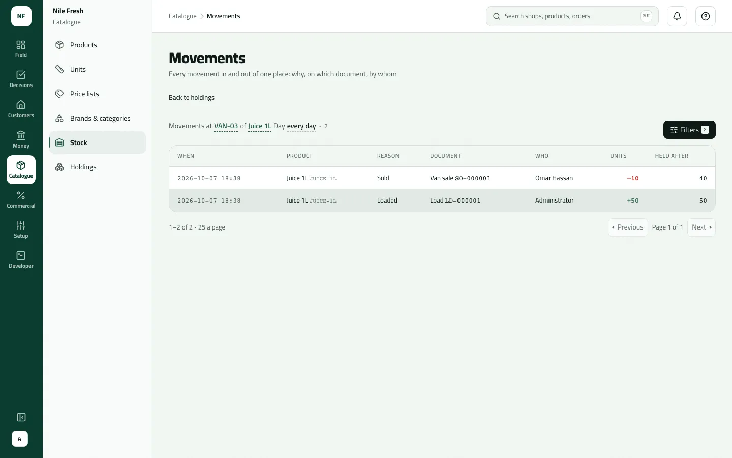 Movements of Juice 1L in VAN-03: loaded +50 on LD-000001, then sold −10 on van sale SO-000001, leaving 40.