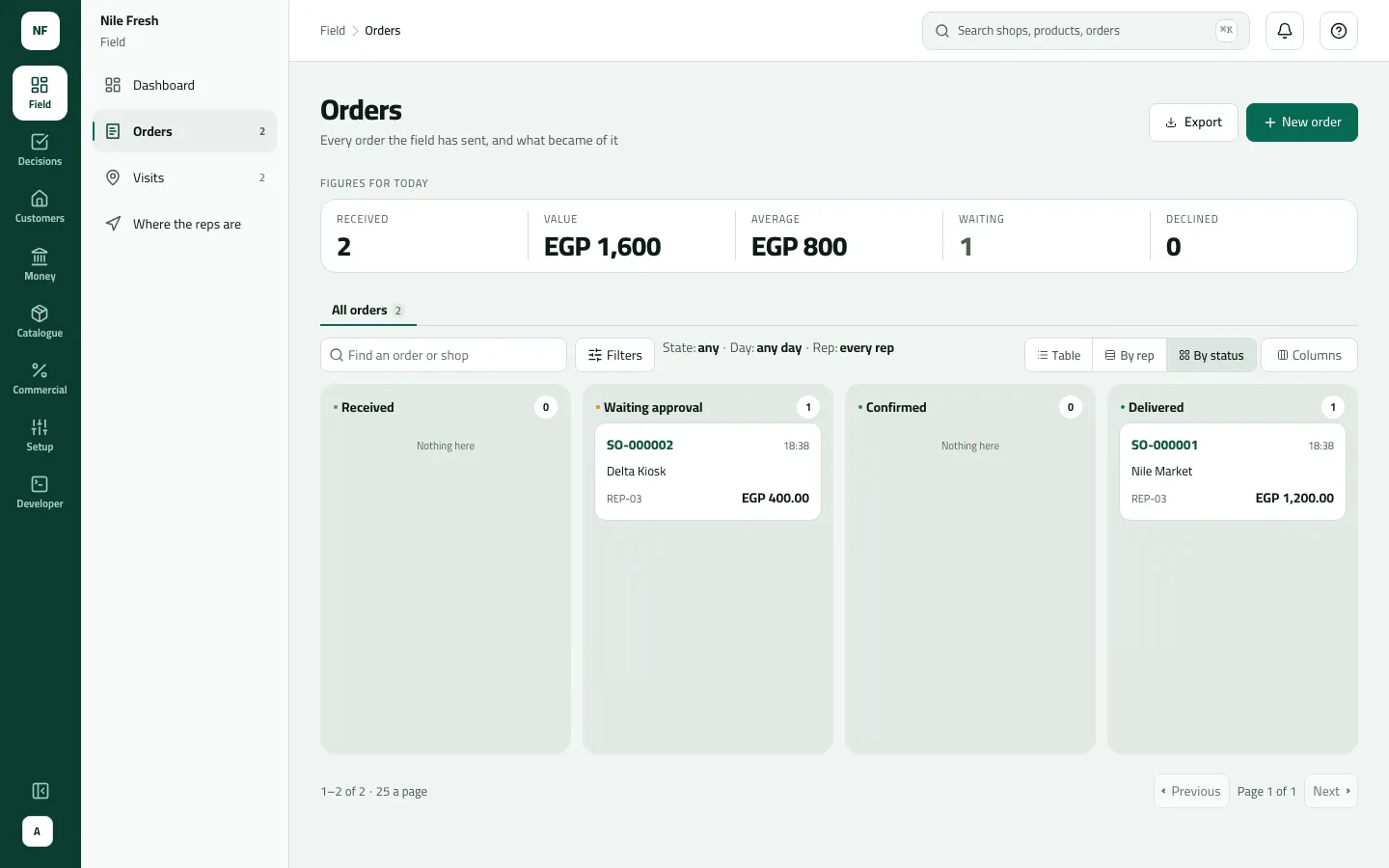 The Orders screen in the By status board view: SO-000002 for Delta Kiosk (EGP 400.00) in Waiting approval, SO-000001 for Nile Market (EGP 1,200.00) in Delivered, and the Received and Confirmed lanes empty.