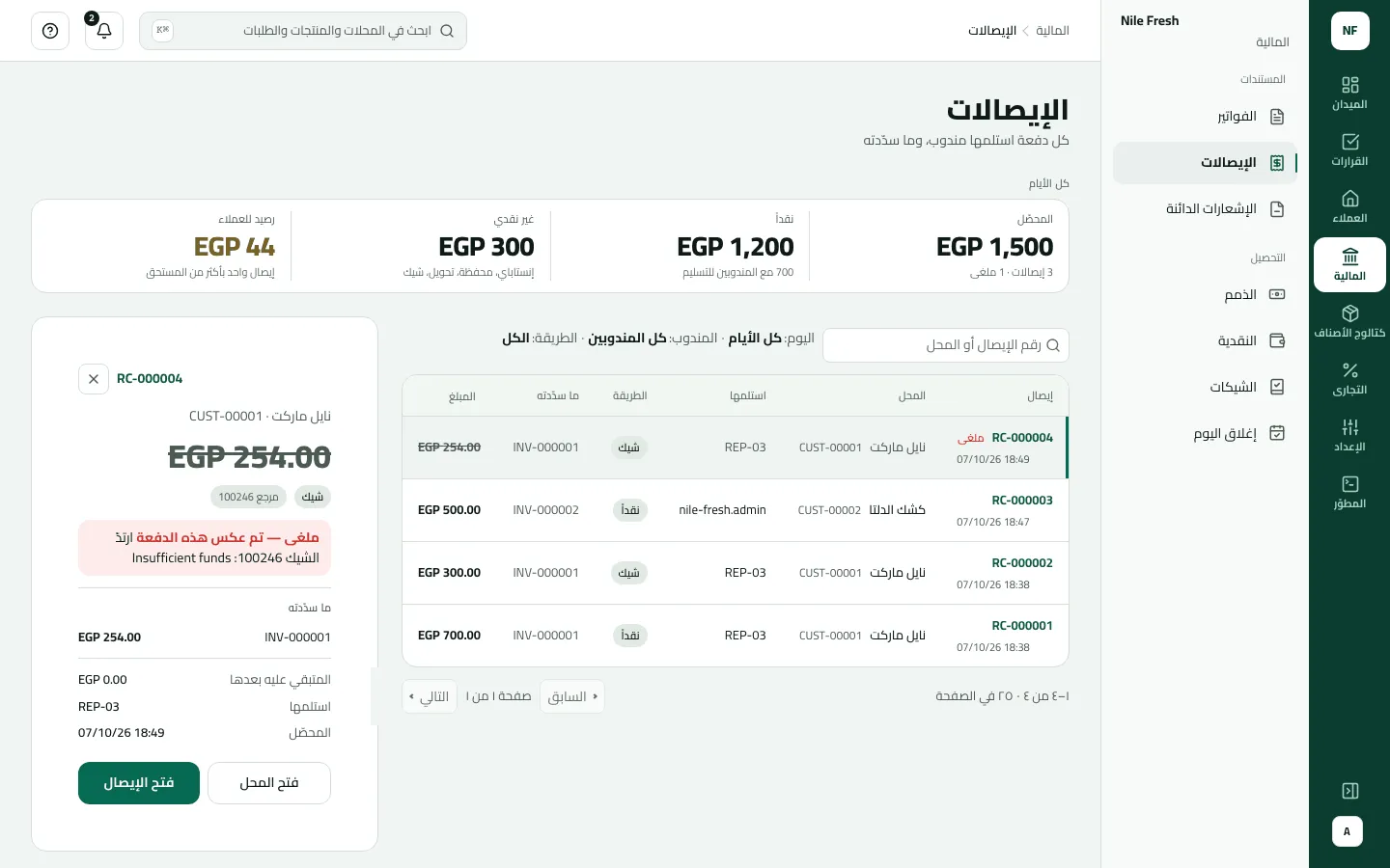 الإيصالات والإيصال RC-000004 مفتوح وملغى: شيك نايل ماركت بقيمة 254.00 جنيه، عُكس لأن الشيك 100246 ارتد لعدم كفاية الرصيد.
