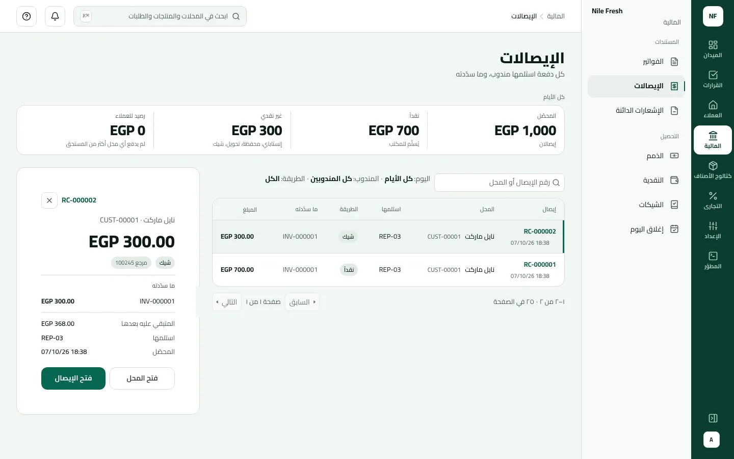 شاشة الإيصالات: المحصّل 1,000 جنيه من إيصالين (700 نقدًا و300 غير نقدي)، والإيصال RC-000002 مفتوح في اللوحة الجانبية، وهو شيك بمبلغ 300 من نايل ماركت سدّد جزءًا من INV-000001 وبقي عليه 368.