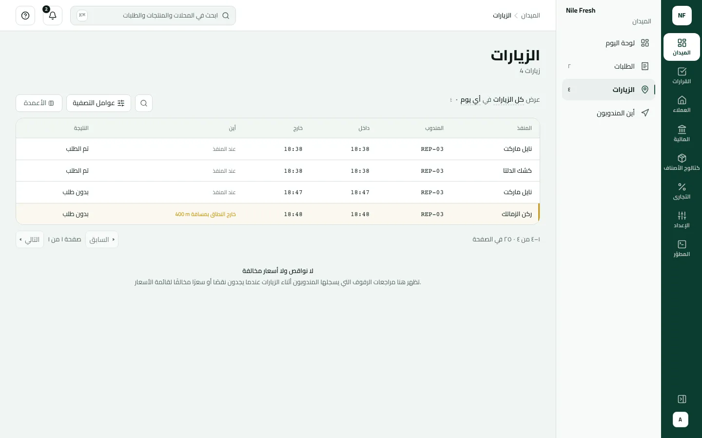 الزيارات وفيها أربعة تسجيلات وصول لـ REP-03؛ صف ركن الزمالك مُعلَّم «خارج النطاق بمسافة 400 م» والباقي «عند المنفذ».