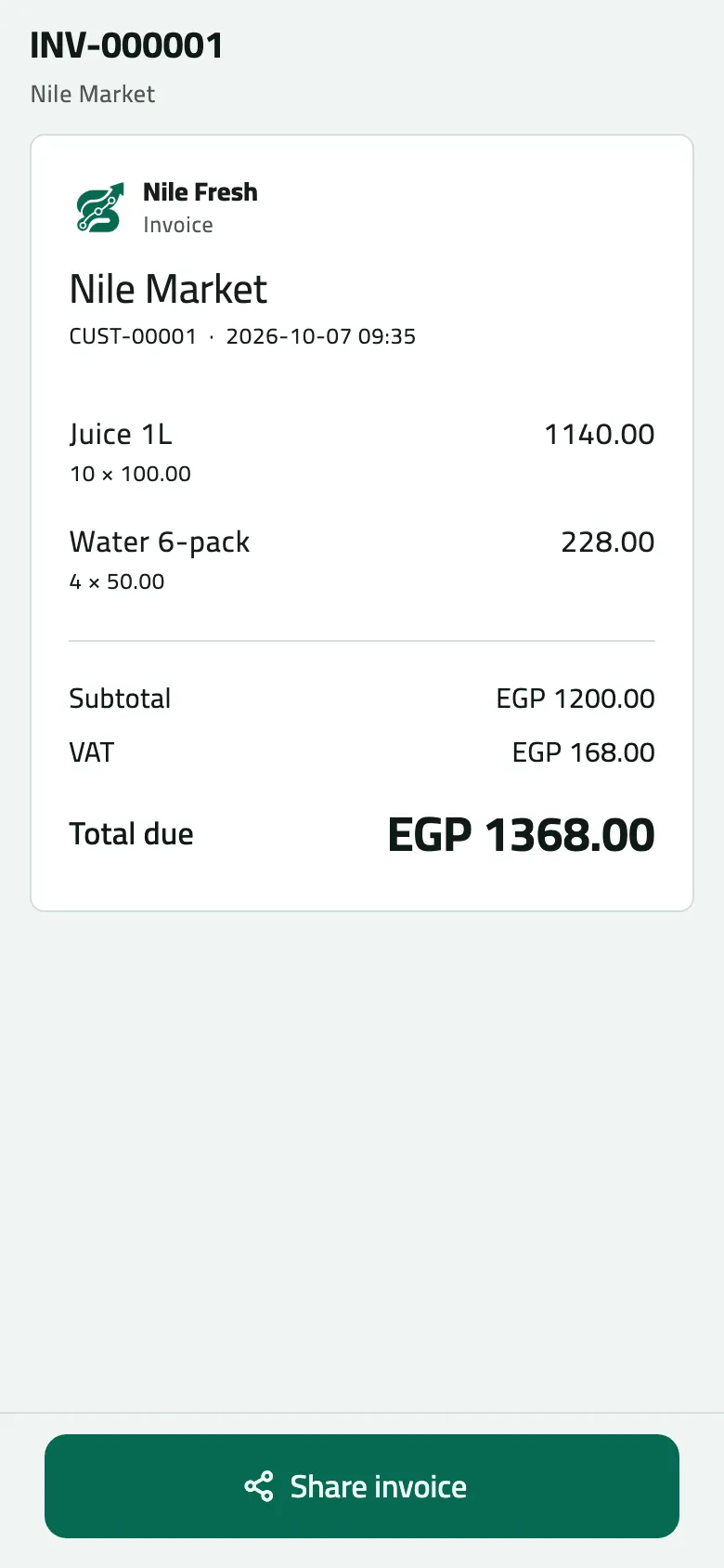 The official invoice INV-000001 for Nile Market, CUST-00001, 2026-10-07 09:35: Juice 1L 10 × 100.00 and Water 6-pack 4 × 50.00, Subtotal EGP 1200.00, VAT EGP 168.00, Total due EGP 1368.00, with Share invoice.