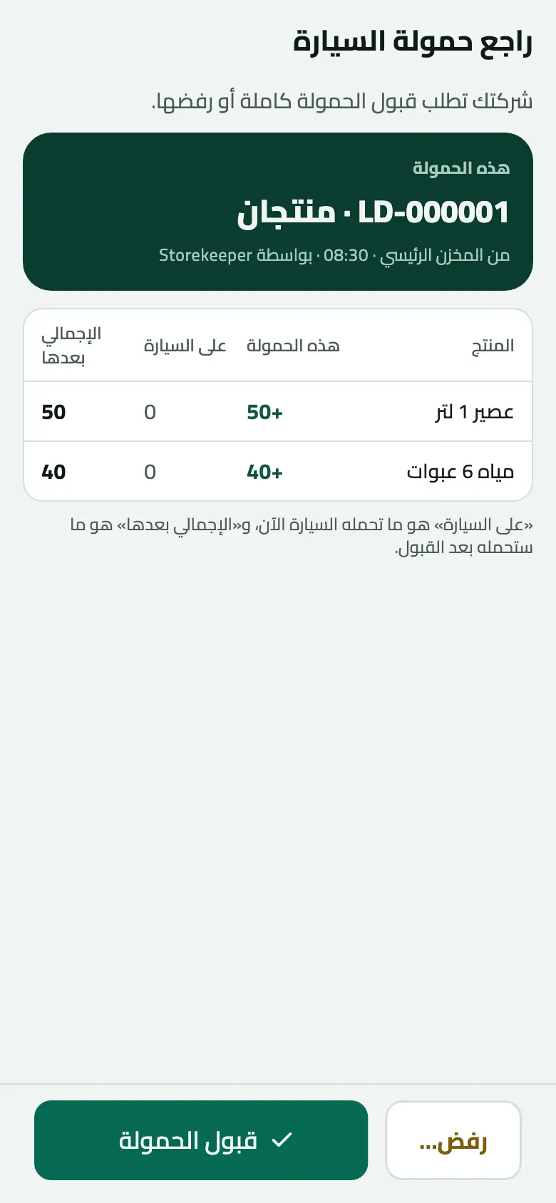 شاشة ‘راجع حمولة السيارة’ للحمولة LD-000001 · منتجان، من المخزن الرئيسي 08:30 بواسطة Storekeeper: عصير 1 لتر 50+ ومياه 6 عبوات 40+، ولا شيء على السيارة، والإجمالي بعدها 50 و40، وفي الأسفل ‘رفض…’ و‘قبول الحمولة’.