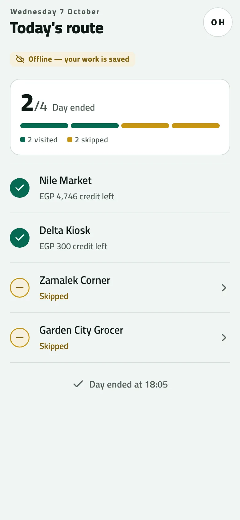 Today's route after End day: 2 of 4 shops visited, Zamalek Corner and Garden City Grocer skipped, and Day ended at 18:05 where the End day button was.