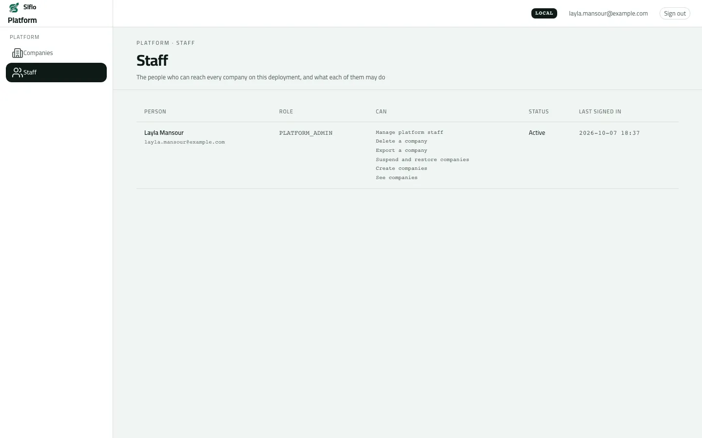 The platform console's Staff list with one person, Layla Mansour, PLATFORM_ADMIN, Active, and what that role can do.