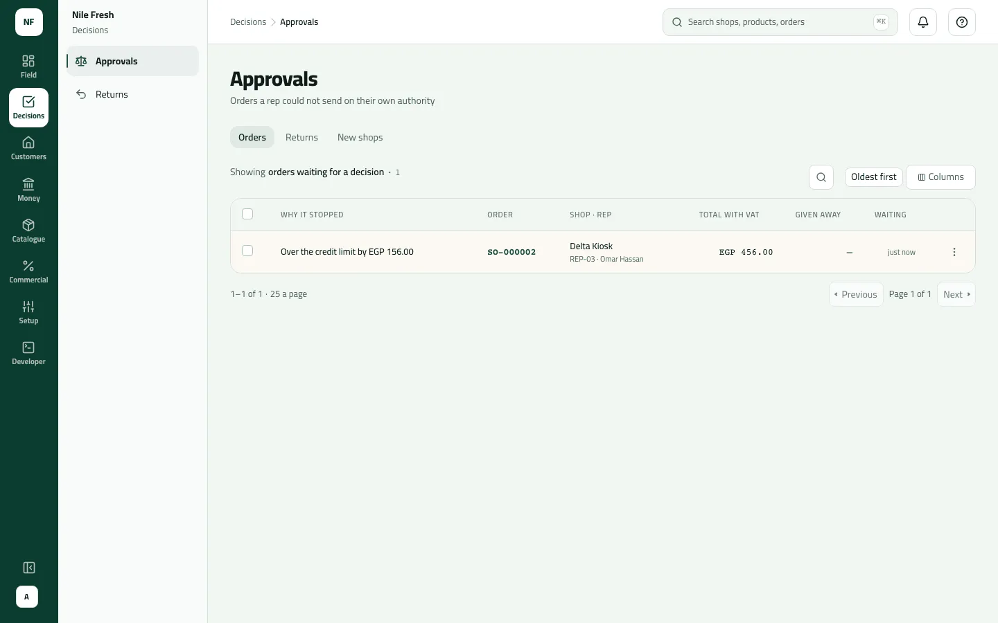 Approvals, Orders tab, with one order waiting: SO-000002 for Delta Kiosk by REP-03 Omar Hassan, stopped for being over the credit limit by EGP 156.00, total with VAT EGP 456.00.