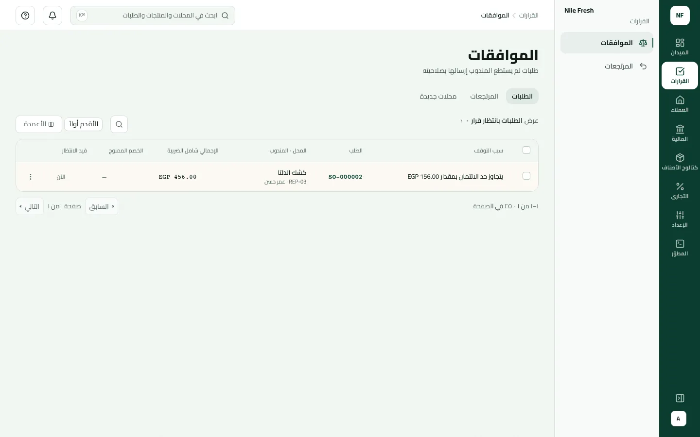 شاشة الموافقات، تبويب الطلبات، وفيها طلب واحد بانتظار قرار: SO-000002 لكشك الدلتا من REP-03 عمر حسن، توقّف لتجاوزه حد الائتمان بمقدار 156.00 جنيه، والإجمالي شامل الضريبة 456.00.