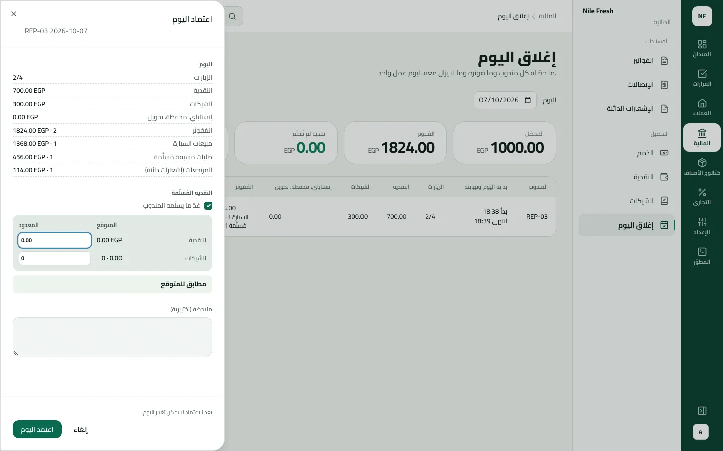 شاشة إغلاق اليوم ولوحة اعتماد اليوم لـ REP-03: الزيارات 2/4، والنقدية 700.00، والشيكات 300.00، والمفوتر 1824.00 (مبيعات السيارة 1368.00 وطلبات مسبقة مُسلّمة 456.00)، والنقدية المعدودة 0.00 مقابل متوقع 0.00، وزر اعتماد اليوم.