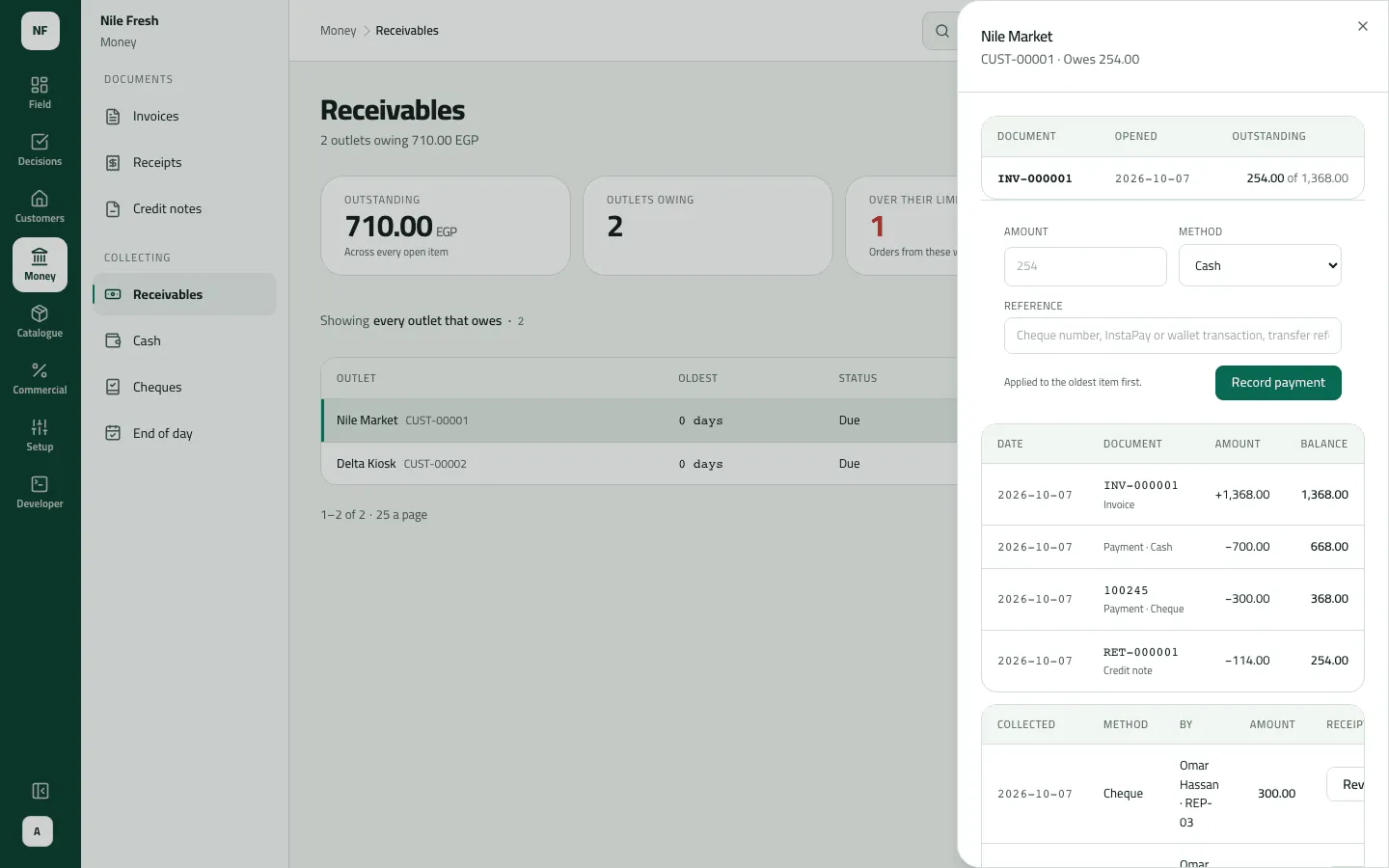 Receivables with the Nile Market statement open: INV-000001 still owes 254.00 of 1,368.00, after a 700.00 cash payment, the 300.00 cheque 100245 and the 114.00 credit note RET-000001, with the running balance beside each line.